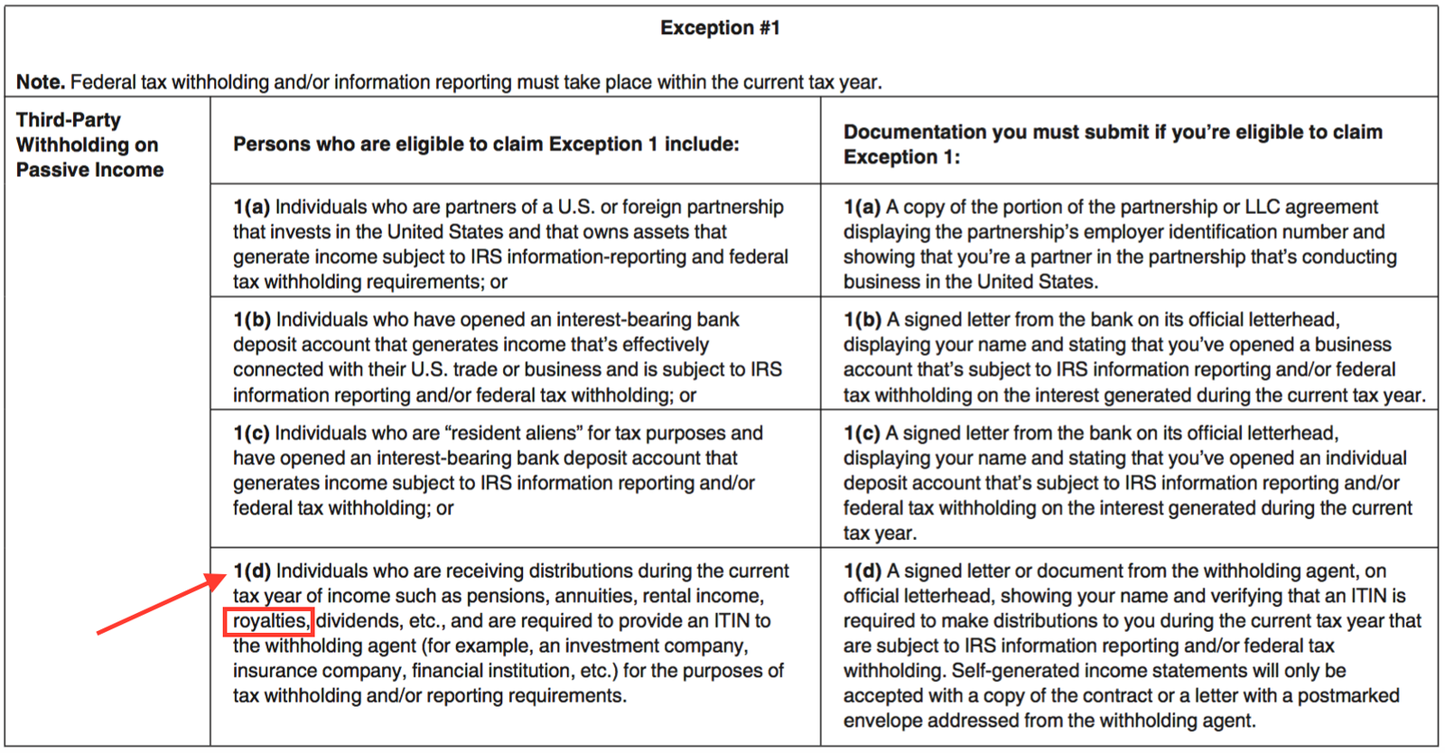 Exception 1d-Royalties